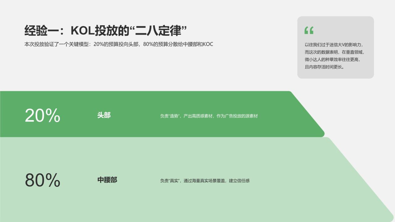 绿色商务风春季品牌活动项目复盘PPT模板