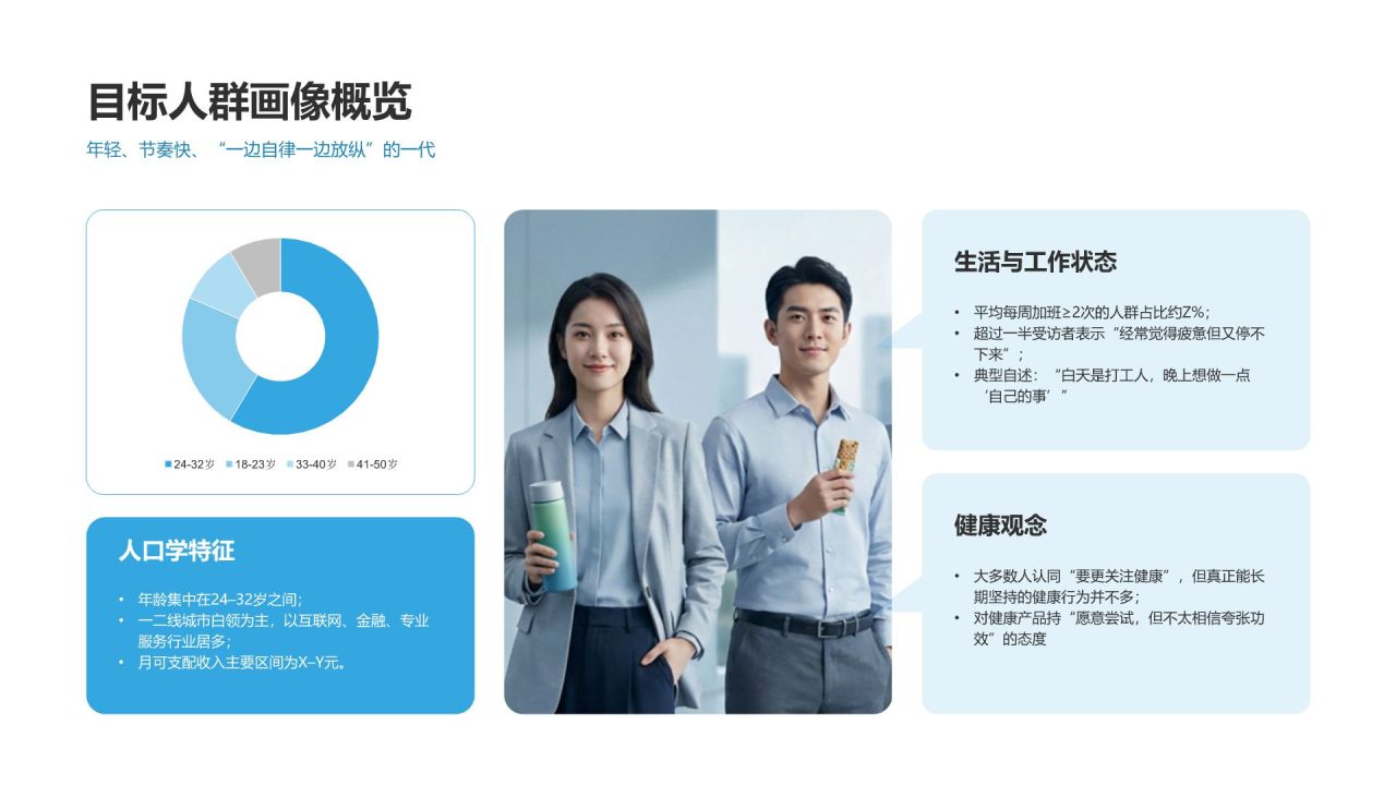 蓝色商务风年轻职场人健康饮品消费行为研究报告PPT模板