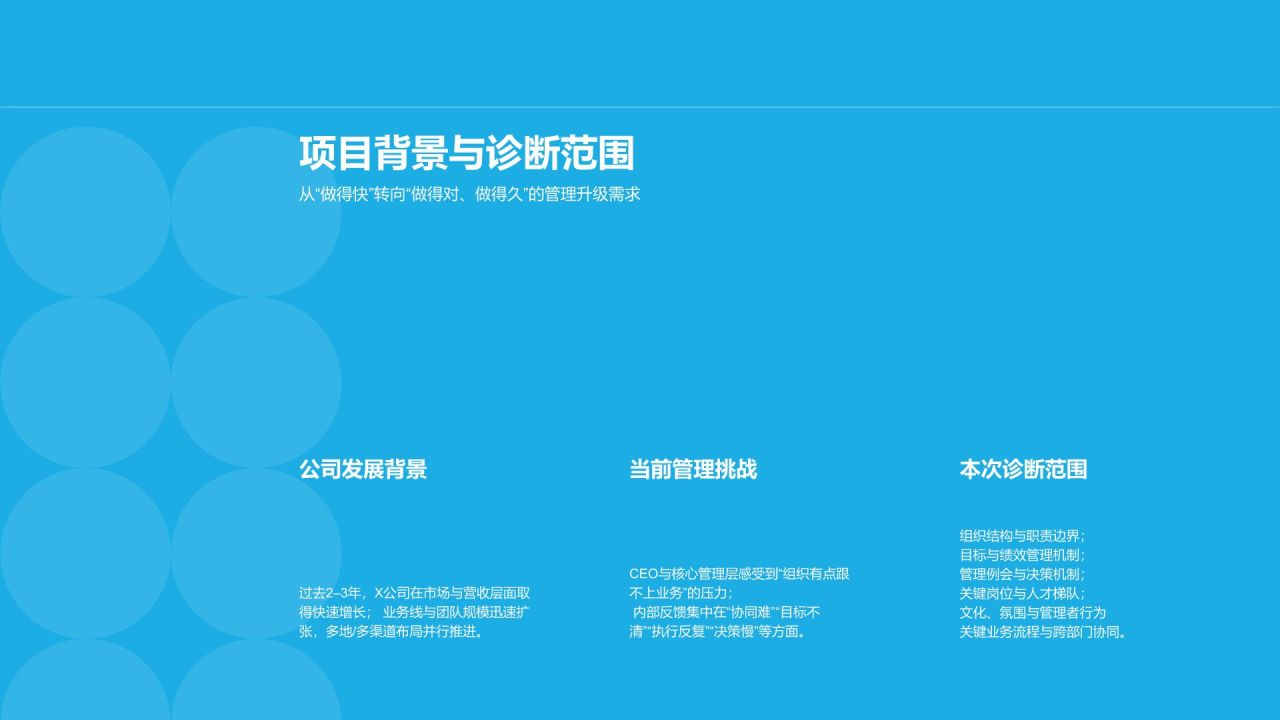蓝色简约风管理提升诊断报告PPT模板