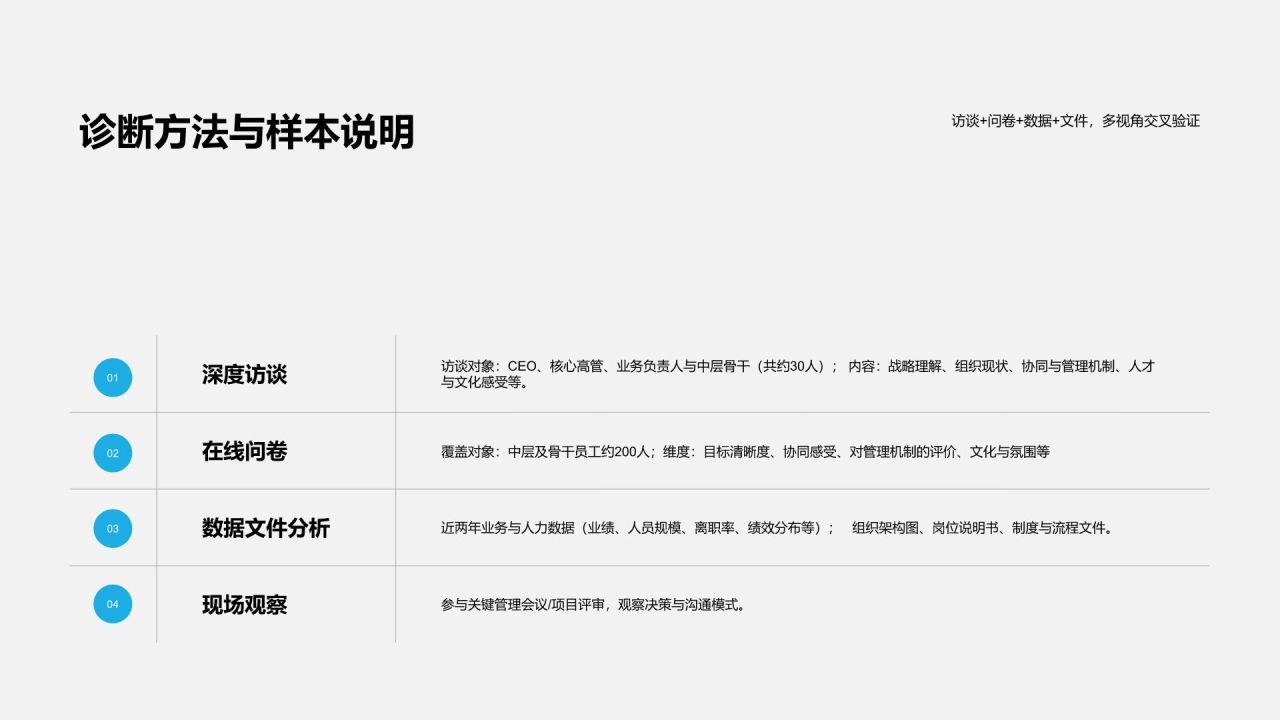 蓝色简约风管理提升诊断报告PPT模板