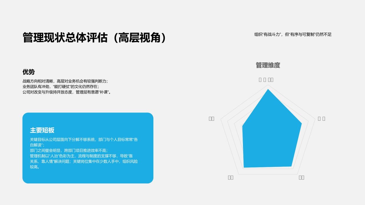 蓝色简约风管理提升诊断报告PPT模板