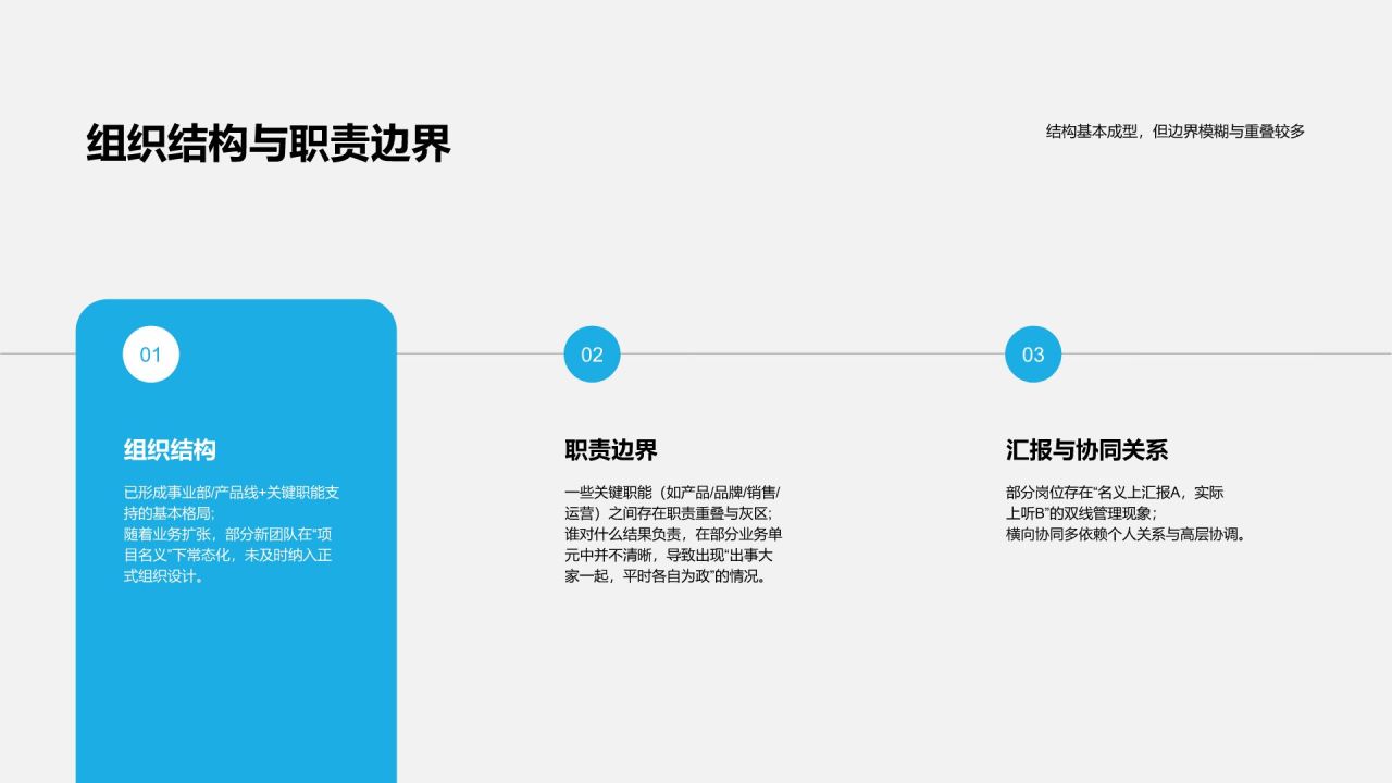 蓝色简约风管理提升诊断报告PPT模板