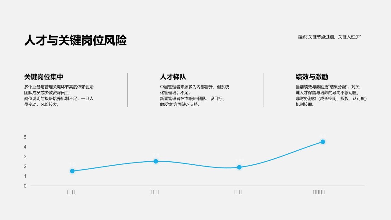 蓝色简约风管理提升诊断报告PPT模板