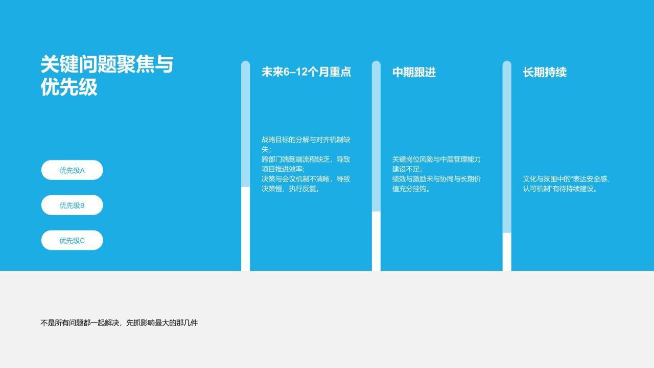 蓝色简约风管理提升诊断报告PPT模板