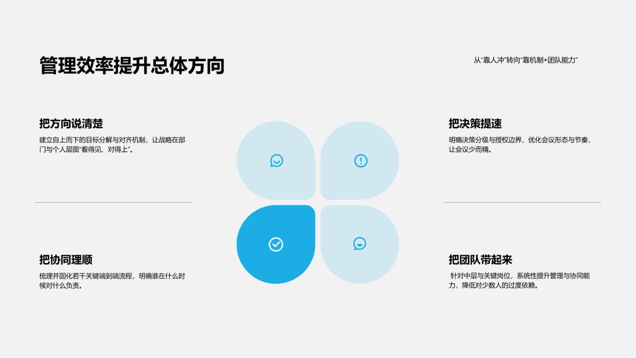 蓝色简约风管理提升诊断报告PPT模板