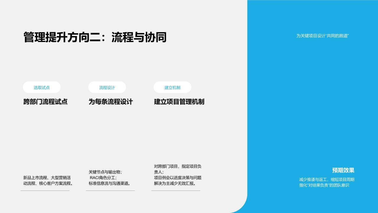 蓝色简约风管理提升诊断报告PPT模板