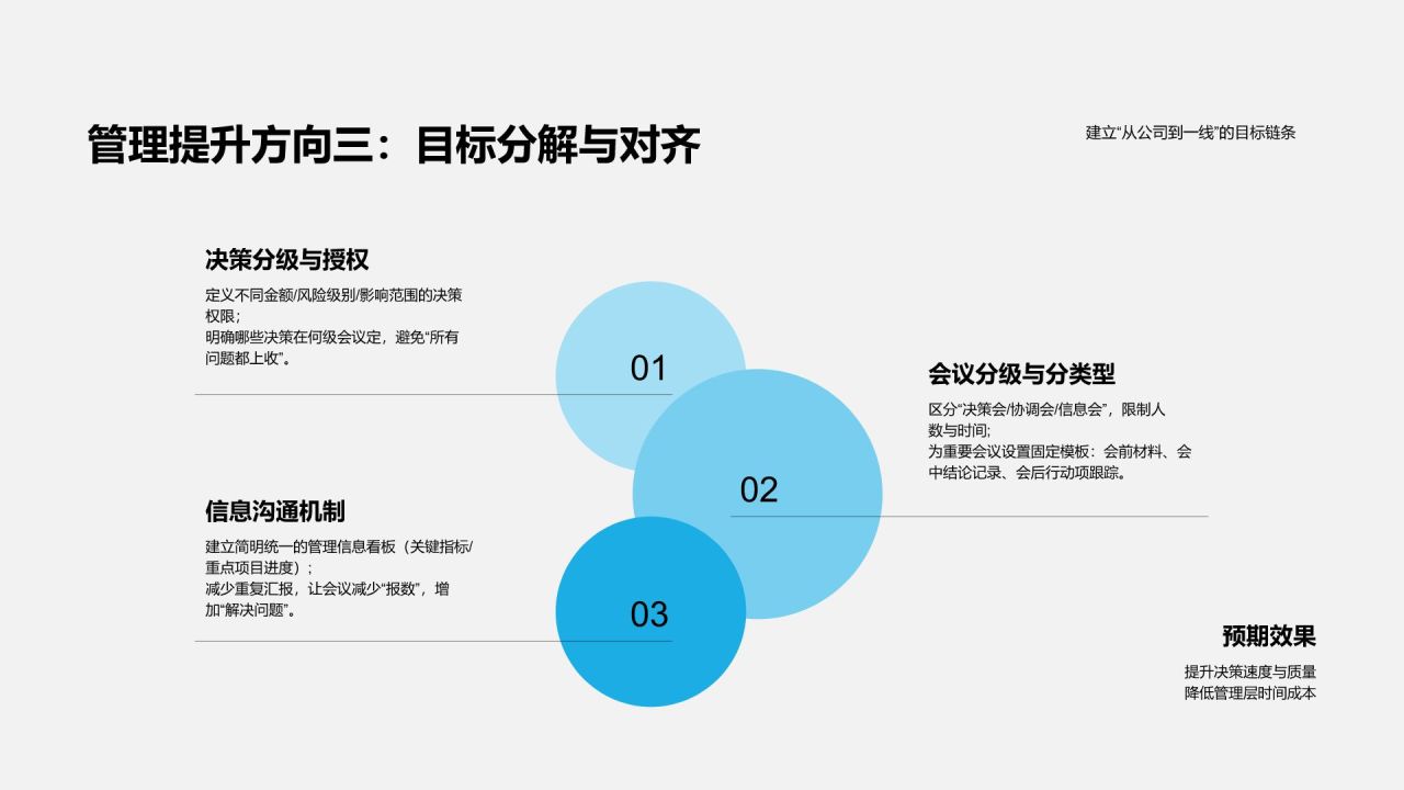 蓝色简约风管理提升诊断报告PPT模板