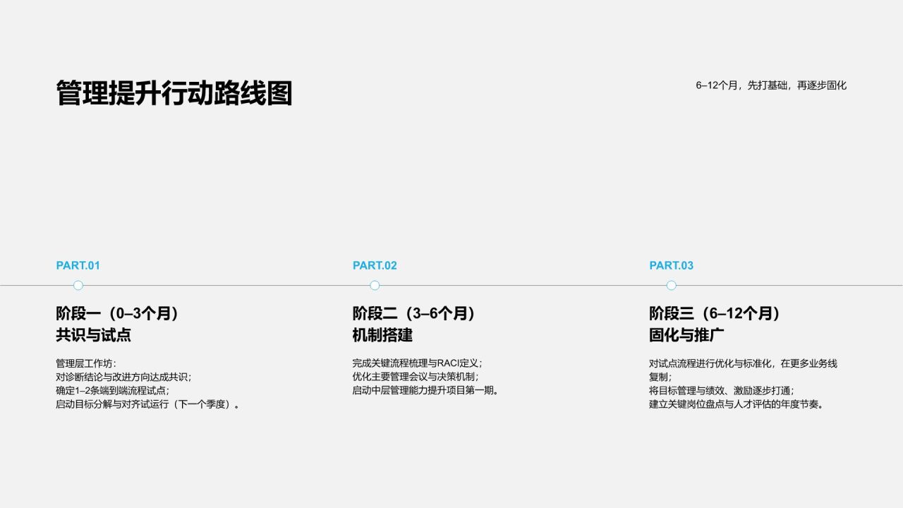 蓝色简约风管理提升诊断报告PPT模板