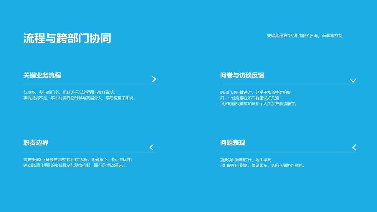 蓝色简约风管理提升诊断报告PPT模板