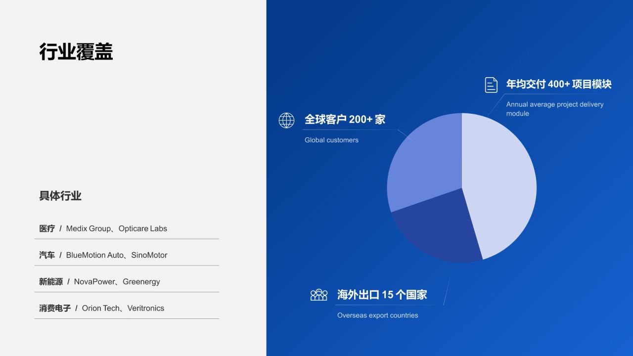蓝色简约风鼎源智能-公司产品介绍PPT模板