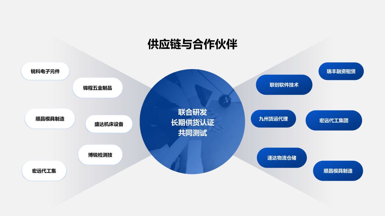 蓝色简约风鼎源智能-公司产品介绍PPT模板