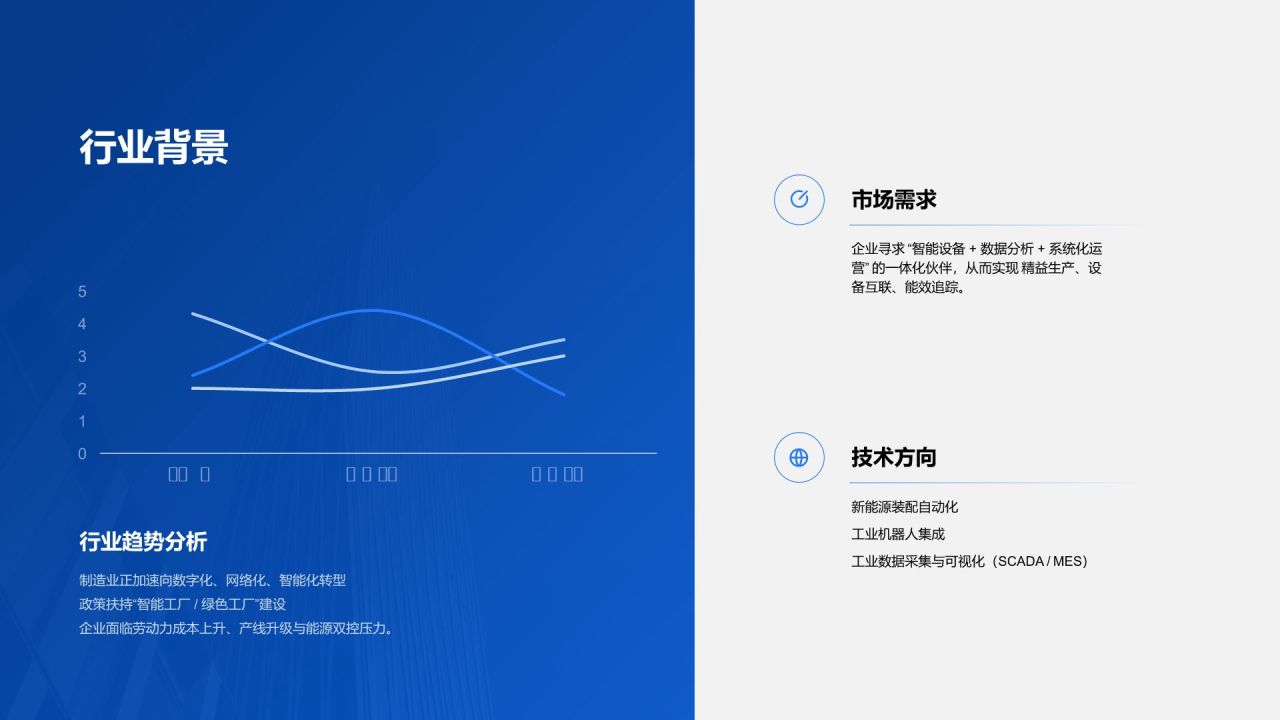 蓝色简约风鼎源智能-公司产品介绍PPT模板