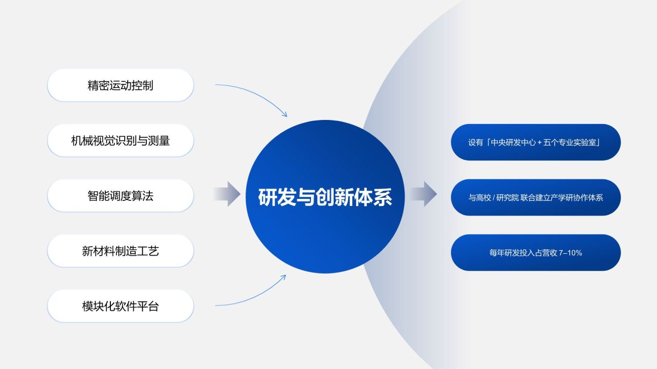 蓝色简约风鼎源智能-公司产品介绍PPT模板