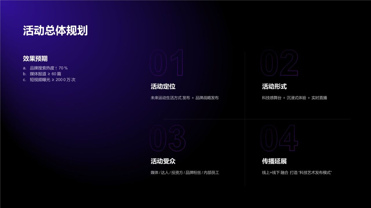 紫色科技风公关活动策划 (PR Event Plan)|ZenTrack Wear 未来运动发布会PPT模板