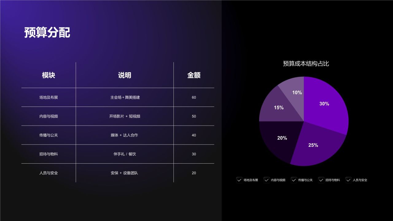 紫色科技风公关活动策划 (PR Event Plan)|ZenTrack Wear 未来运动发布会PPT模板