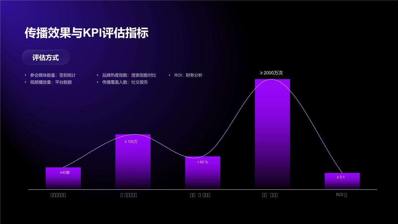 紫色科技风公关活动策划 (PR Event Plan)|ZenTrack Wear 未来运动发布会PPT模板