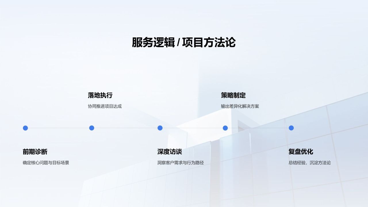蓝色商务风远度咨询 (FarPath Advisory)PPT模板