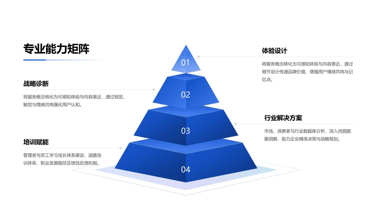 蓝色商务风远度咨询 (FarPath Advisory)PPT模板