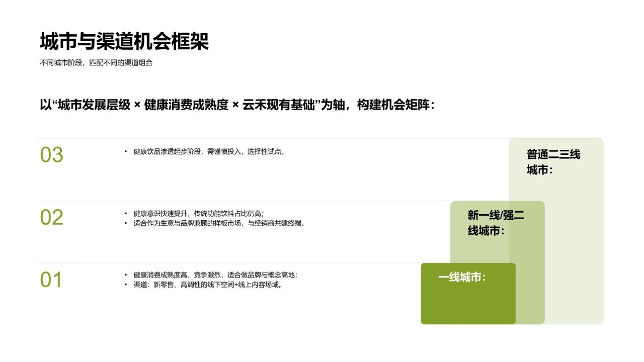 黄色商务风商业机会洞察PPT模板