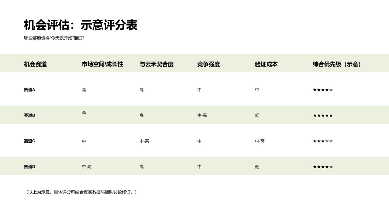 黄色商务风商业机会洞察PPT模板