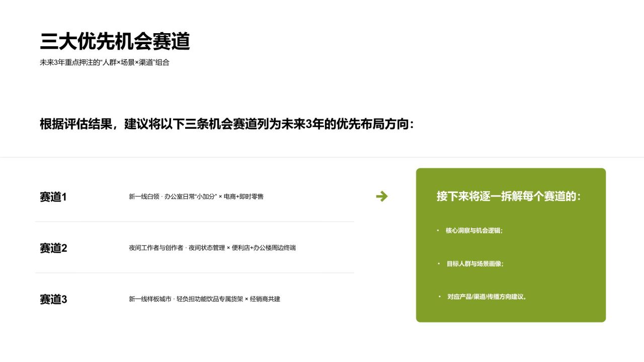 黄色商务风商业机会洞察PPT模板