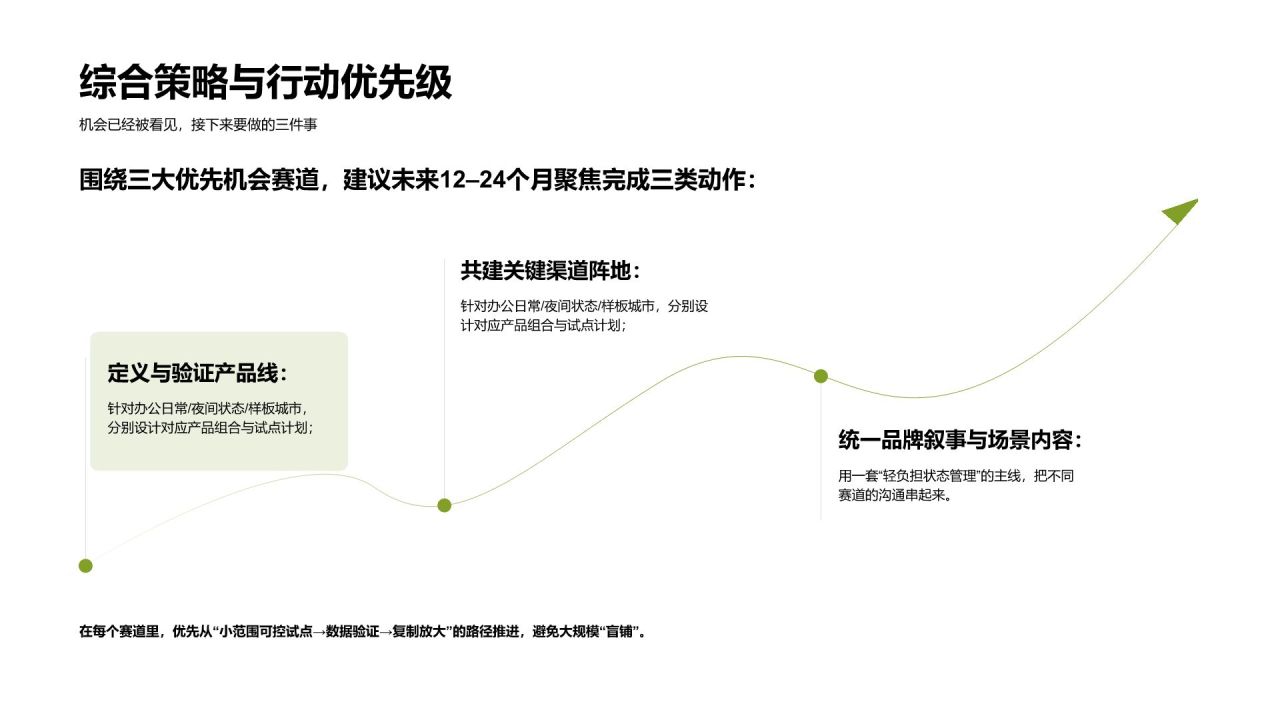 黄色商务风商业机会洞察PPT模板
