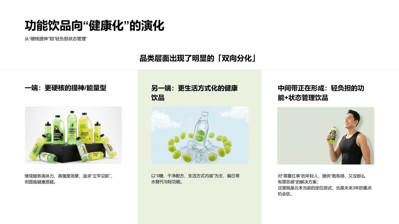 黄色商务风商业机会洞察PPT模板