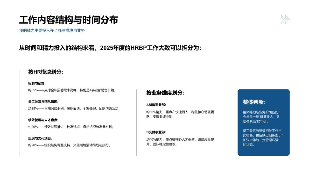 蓝色商务风工作总结汇报PPT模板