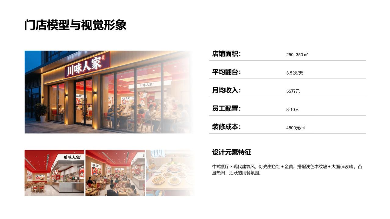 红色商务风 川味人家_品牌招商方案PPT模板