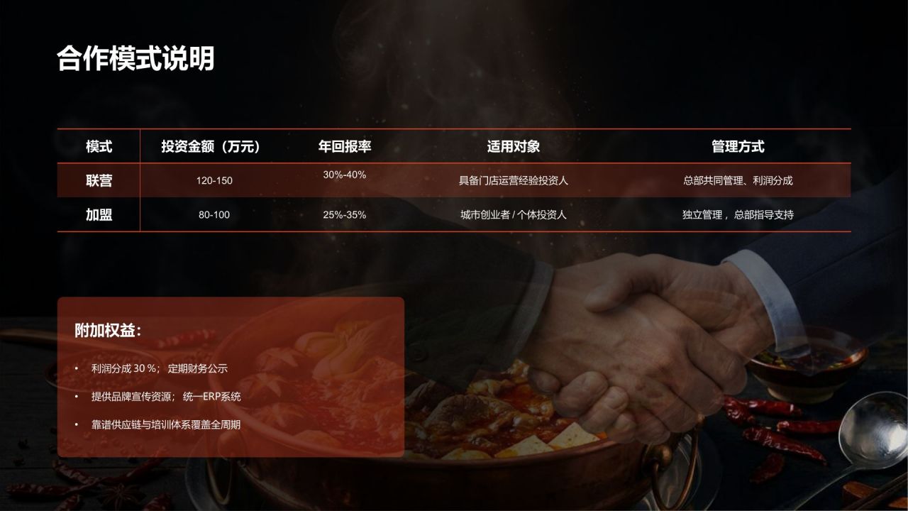 红色商务风 川味人家_品牌招商方案PPT模板