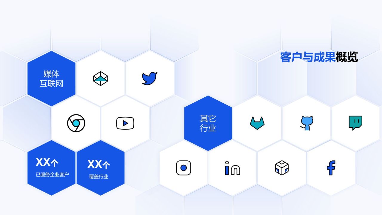 蓝色渐变风互联网科技公司介绍PPT模板