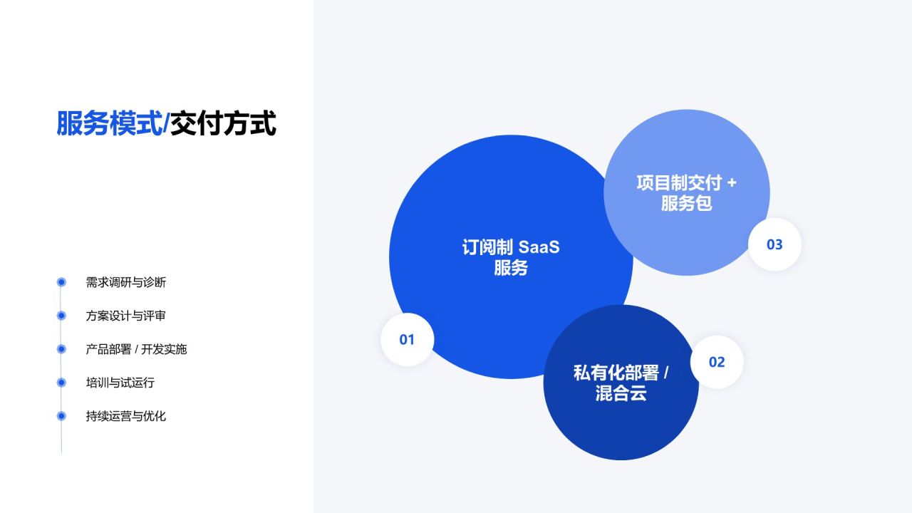 蓝色渐变风互联网科技公司介绍PPT模板