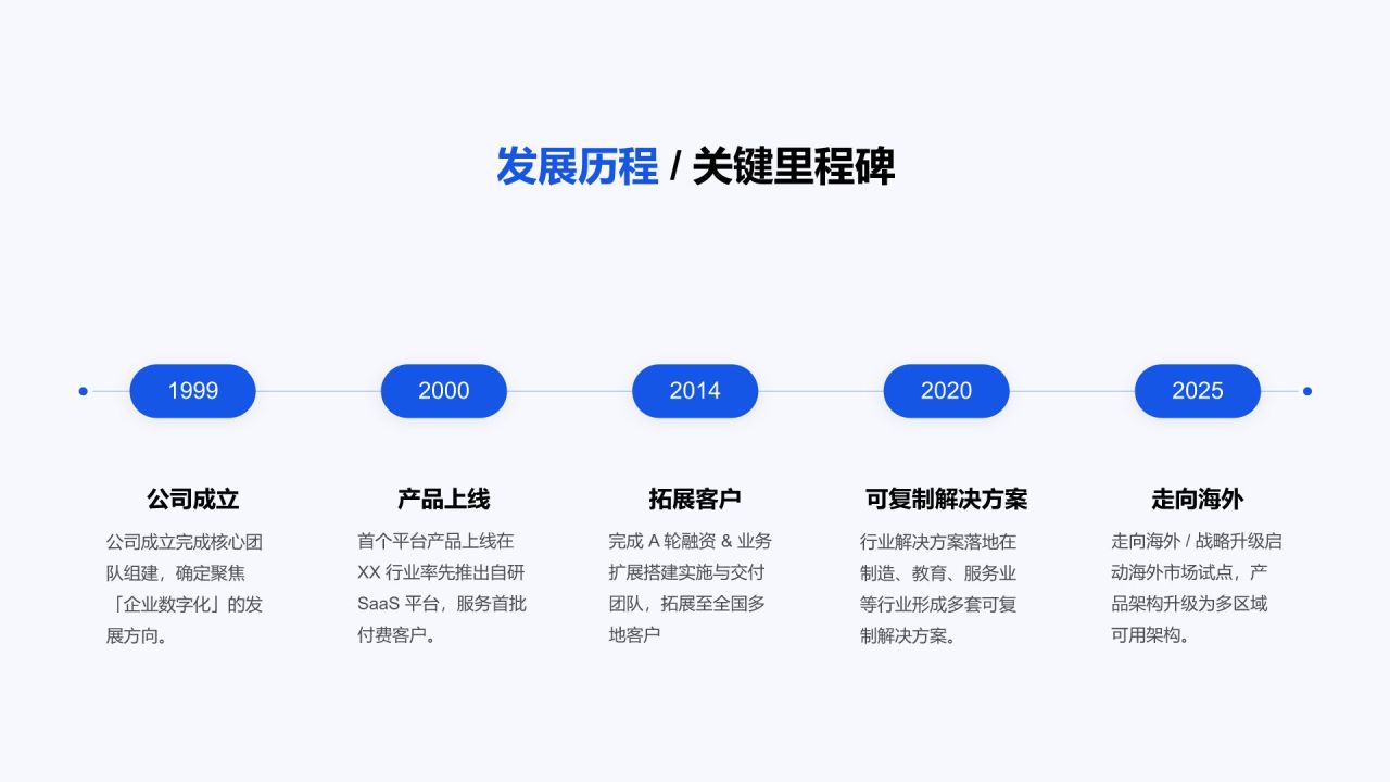 蓝色渐变风互联网科技公司介绍PPT模板