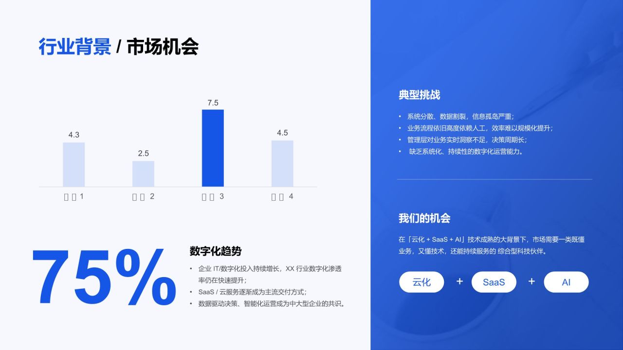 蓝色渐变风互联网科技公司介绍PPT模板