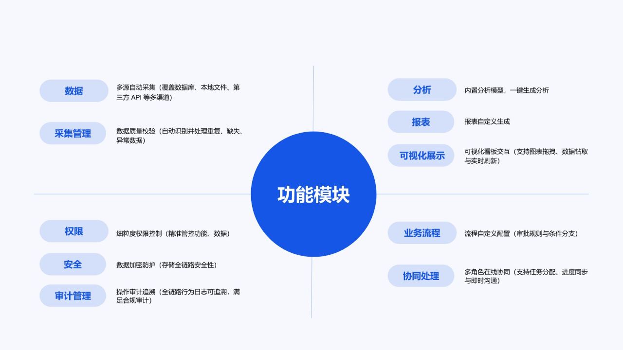 蓝色渐变风互联网科技公司介绍PPT模板