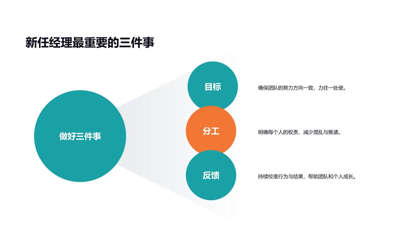 蓝色商务风新任经理的30天上手课PPT模板