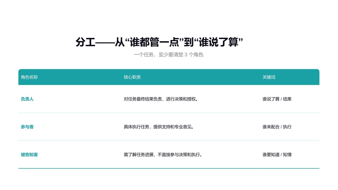 蓝色商务风新任经理的30天上手课PPT模板