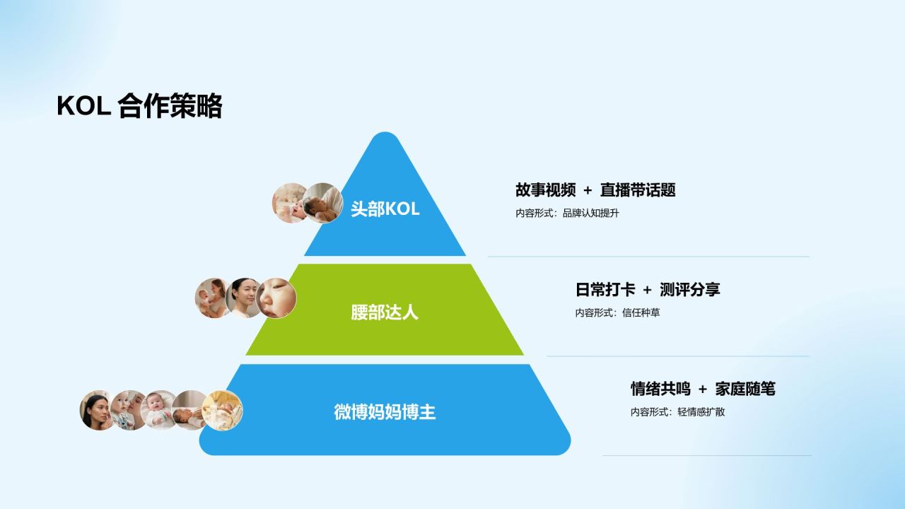 蓝色商务风社交媒体传播方案 (Social Media Campaign)|BabyPure 有机婴幼儿洗护系列PPT模板