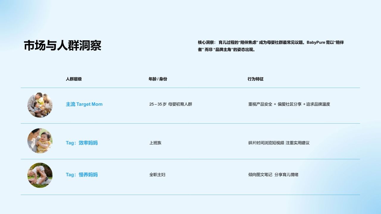 蓝色商务风社交媒体传播方案 (Social Media Campaign)|BabyPure 有机婴幼儿洗护系列PPT模板
