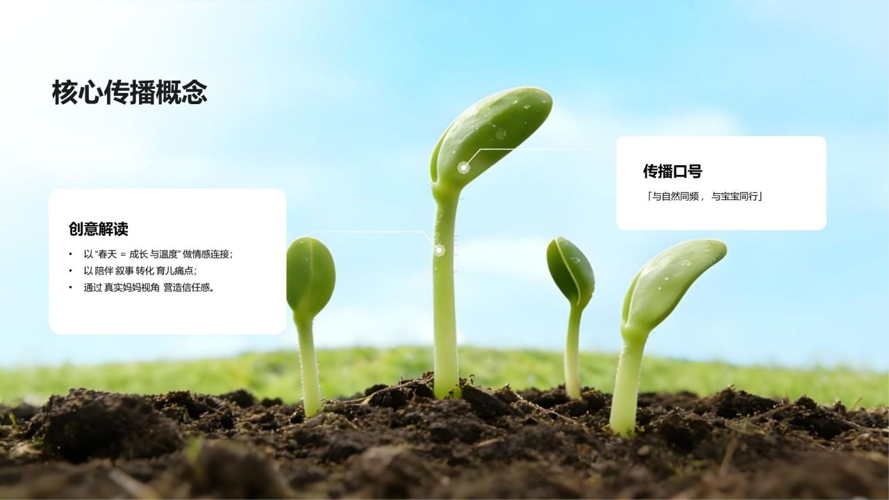 蓝色商务风社交媒体传播方案 (Social Media Campaign)|BabyPure 有机婴幼儿洗护系列PPT模板