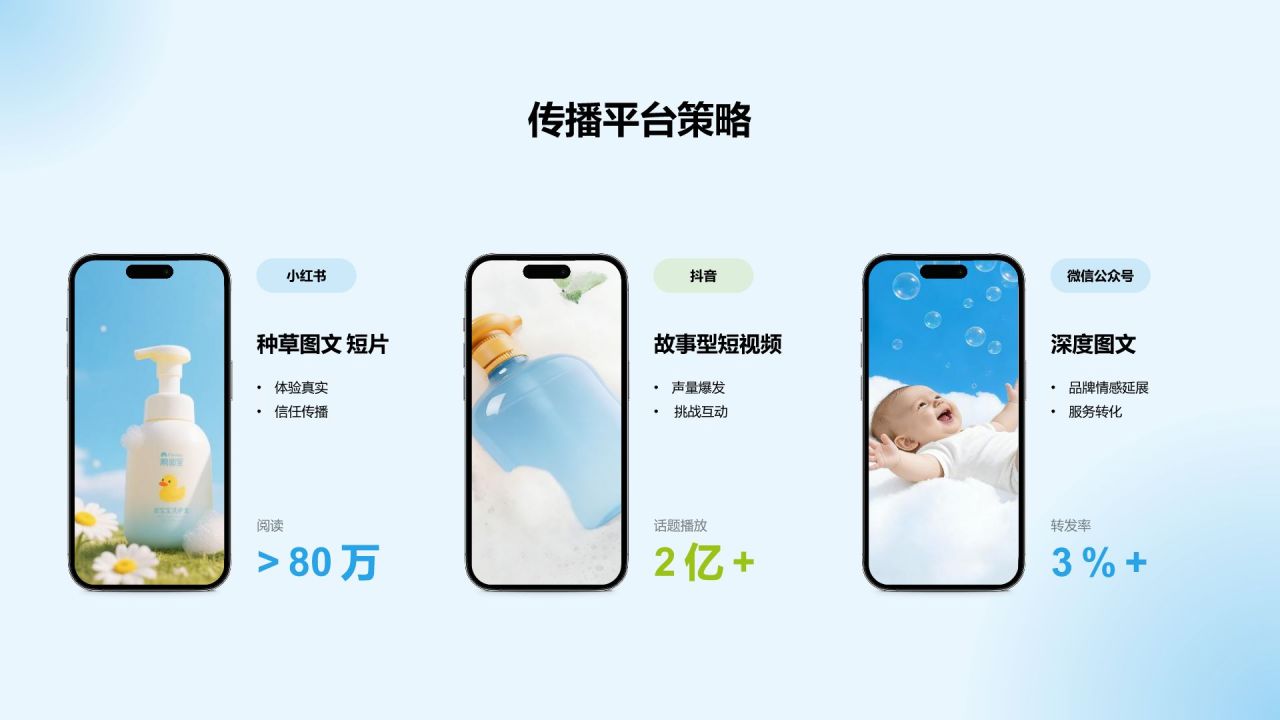 蓝色商务风社交媒体传播方案 (Social Media Campaign)|BabyPure 有机婴幼儿洗护系列PPT模板