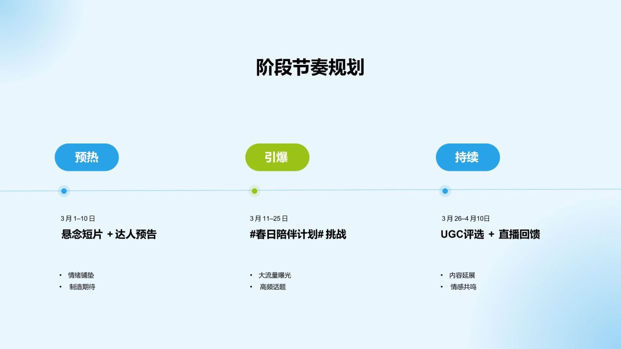 蓝色商务风社交媒体传播方案 (Social Media Campaign)|BabyPure 有机婴幼儿洗护系列PPT模板