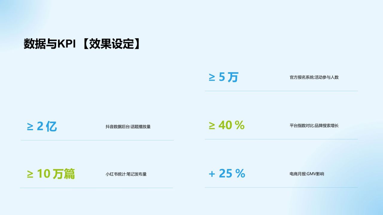 蓝色商务风社交媒体传播方案 (Social Media Campaign)|BabyPure 有机婴幼儿洗护系列PPT模板
