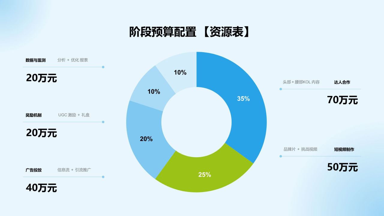 蓝色商务风社交媒体传播方案 (Social Media Campaign)|BabyPure 有机婴幼儿洗护系列PPT模板