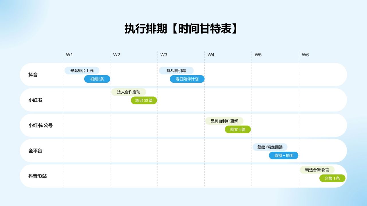 蓝色商务风社交媒体传播方案 (Social Media Campaign)|BabyPure 有机婴幼儿洗护系列PPT模板