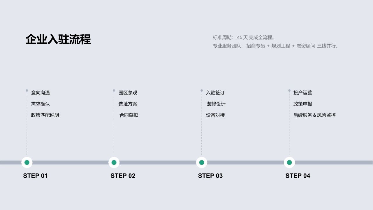 绿色商务风政府与园区招商PPT模板