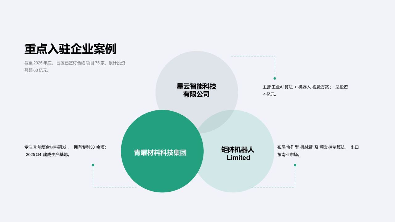 绿色商务风政府与园区招商PPT模板