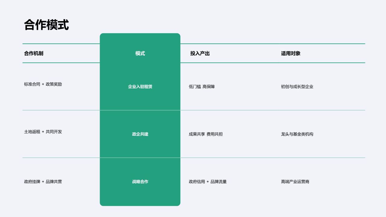 绿色商务风政府与园区招商PPT模板