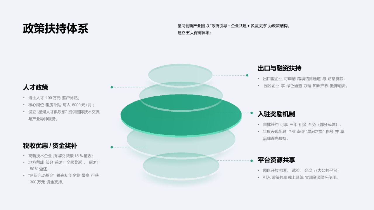 绿色商务风政府与园区招商PPT模板