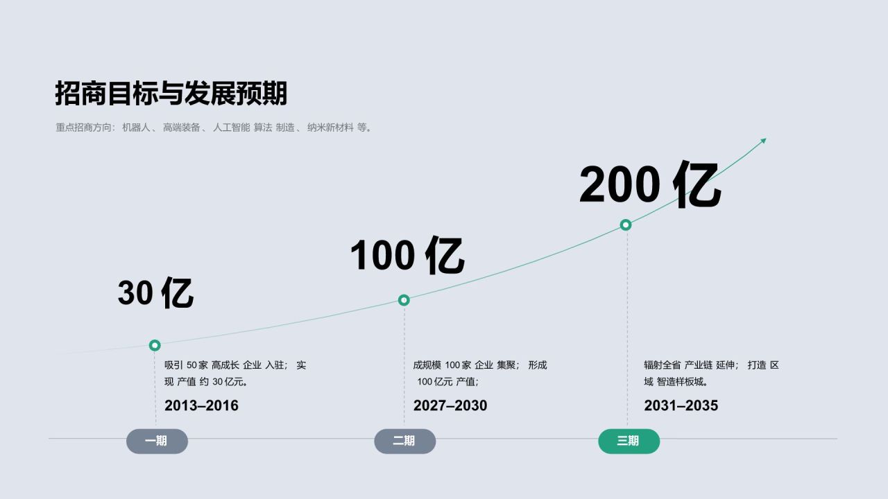 绿色商务风政府与园区招商PPT模板